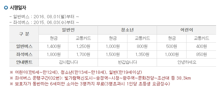 광주 시내버스와 좌석버스의 구체적인 이용 금액 안내