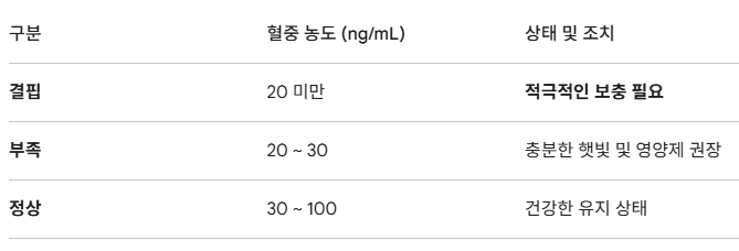 비타민D 효능