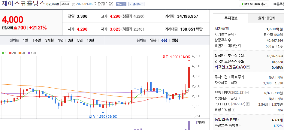 제이스코홀딩스 [023440]