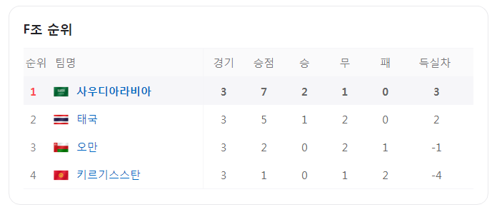 아시안컵 사우디 한국 16강전 중계 다시 보기