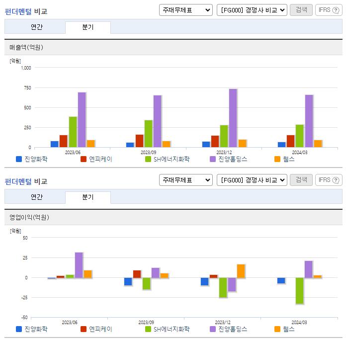 진양화학_업종분석