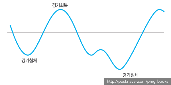 더블딥사례2