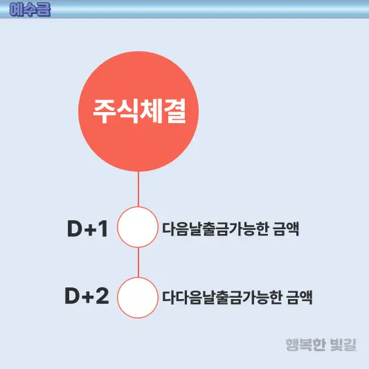 예수금