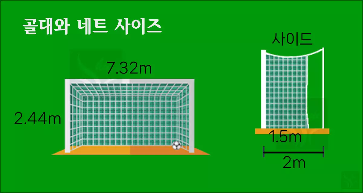 골대와 골네트 규격
