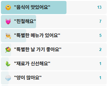 진옥곱창-후기