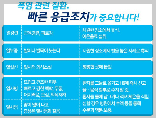 폭염질환 응급처치
