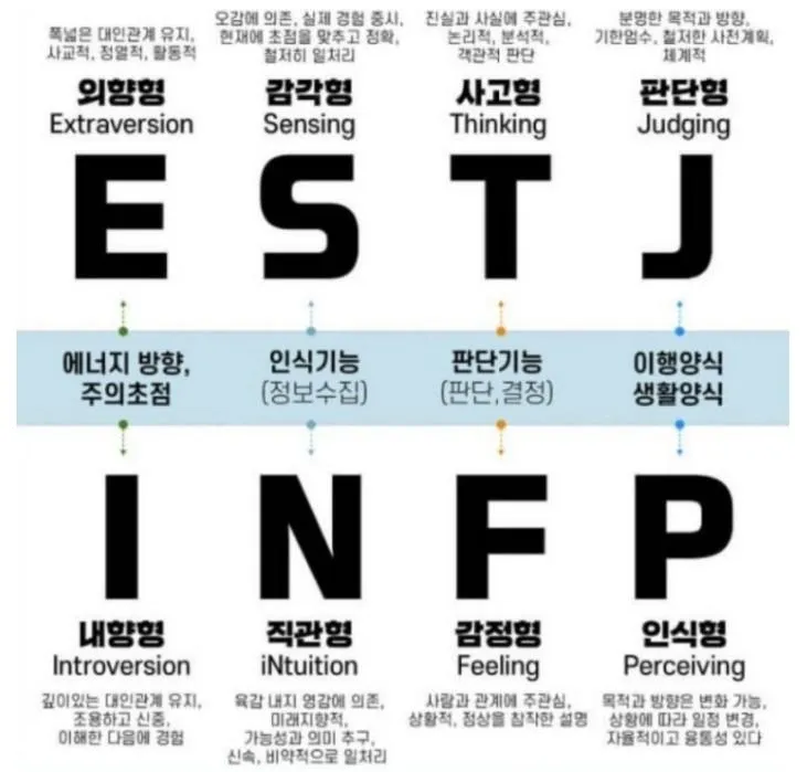MBTI 무료 검사 방법 바로가기_5
