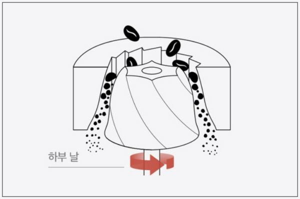 가성비 최고 바라짜 엔코 그라인더 매력_코니컬버