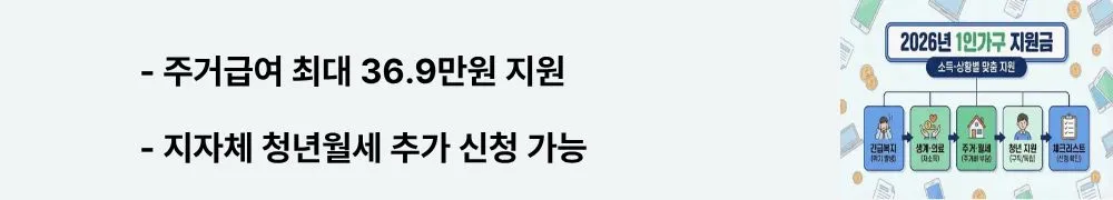 1인가구 지원금 신청 방법: "주거급여 최대 36.9만원 지원, 지자체 청년월세 추가 신청 가능"이라는 문구가 포함된 웹배너 이미지. 이 이미지는 지역별 기준임대료(서울 36.9만원, 경기 30만원 등)와 청년 대상 월세 20만원 지원 정보를 시각적으로 전달하며, 블로그의 1인가구 주거비 부담 완화 제도와 관련된 내용을 설명함