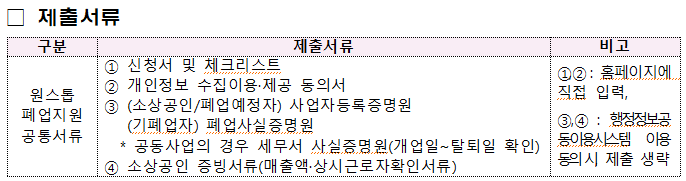 소상공인-폐업지원금-신청-필요서류