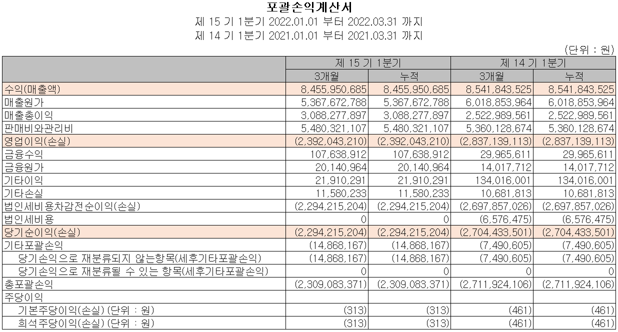 이노뎁 - 손익계산서