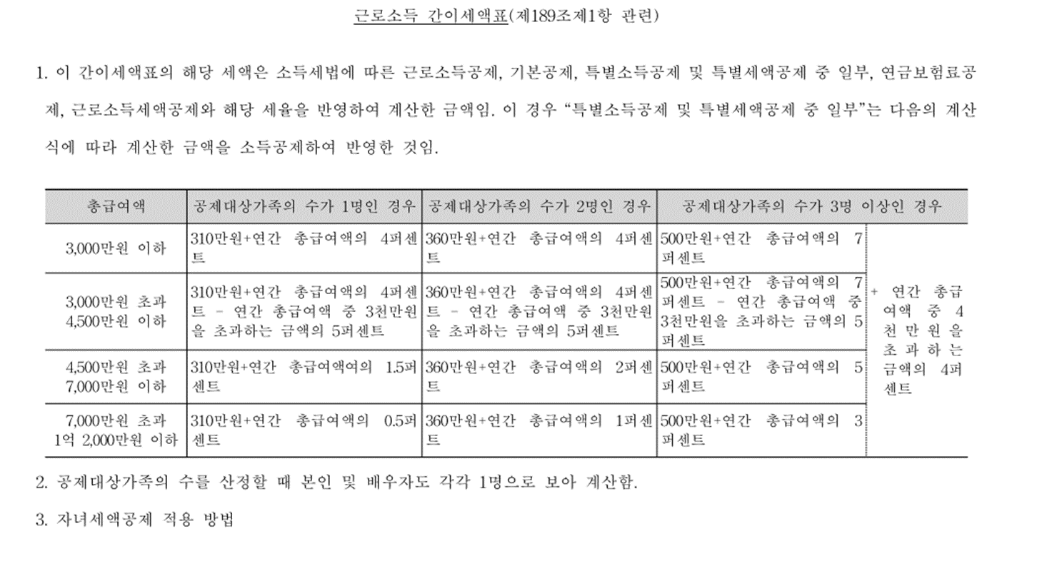 2023 연말정산