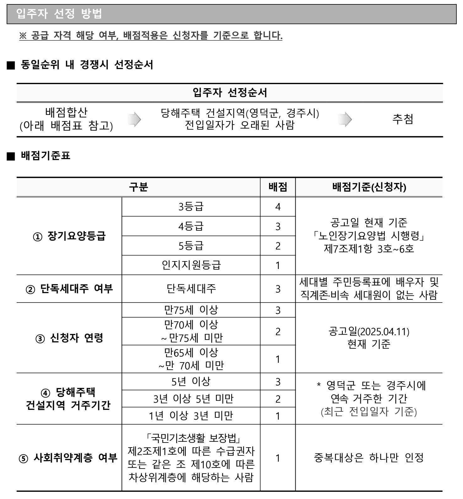 입주자 선정방법