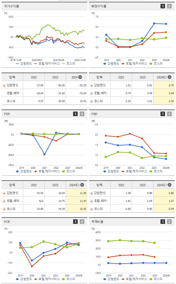 강원랜드_섹터분석