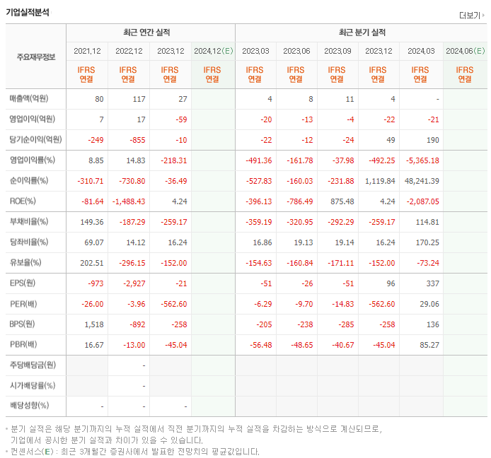 스마트솔루션즈_실적