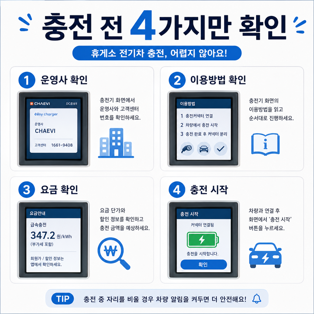 휴게소 전기차 충전기에서 운영사 결제방법 요금을 확인하는 순서