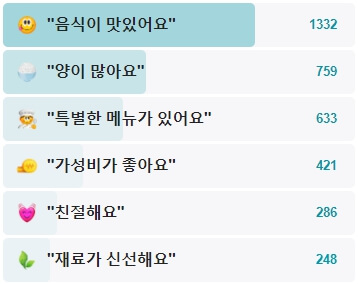 피탕김탕-후기