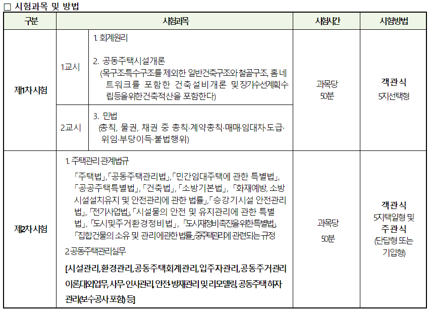 주택관리사보 시험과목 및 방법