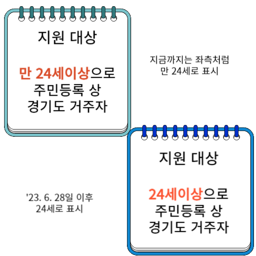 만 나이 계산법과 달라지는 일상은_ 나이 표시 법