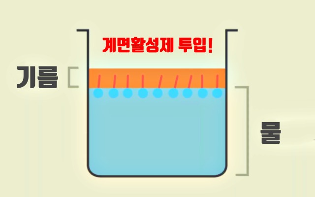 손소독제 코로나 비누,팁줌
