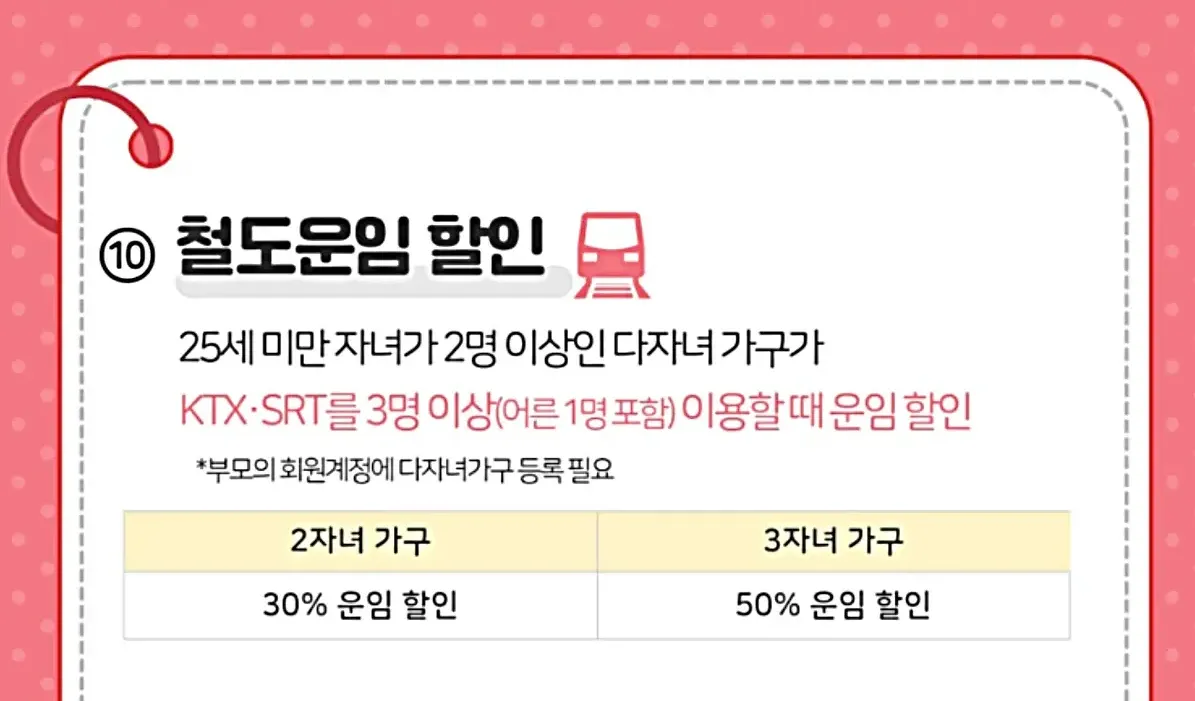 철도운임 할인 안내
