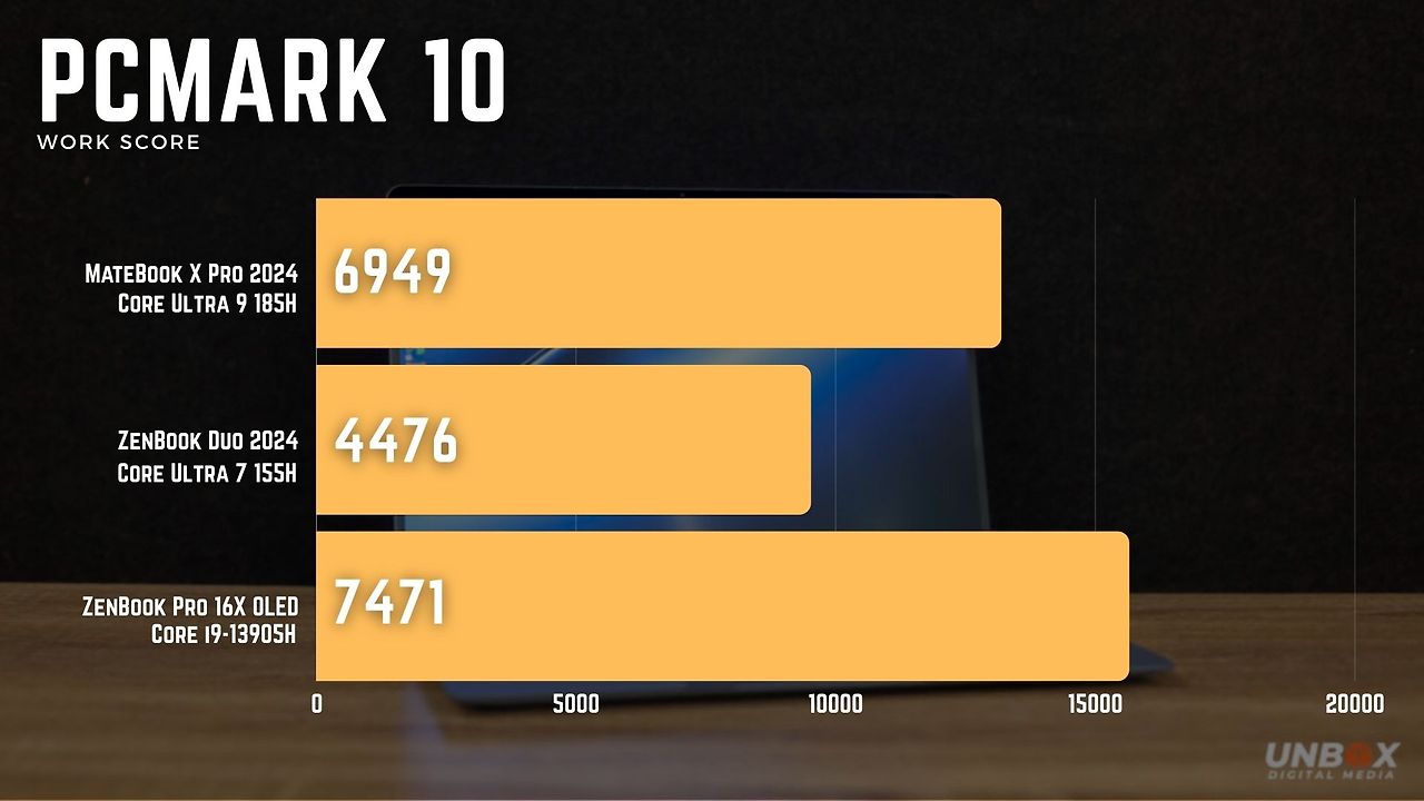 Ultrabook Premium Baru Huawei Saingan Kuat MacBook Pro