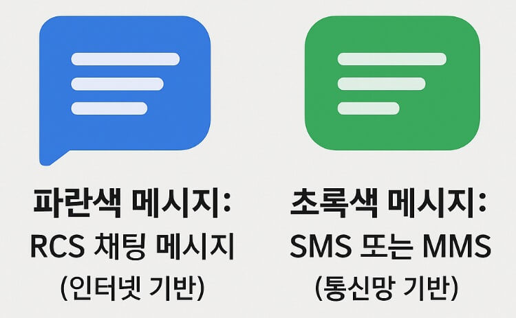 갤럭시 문자에서 파란색이나 초록색으로 표시되는 이유