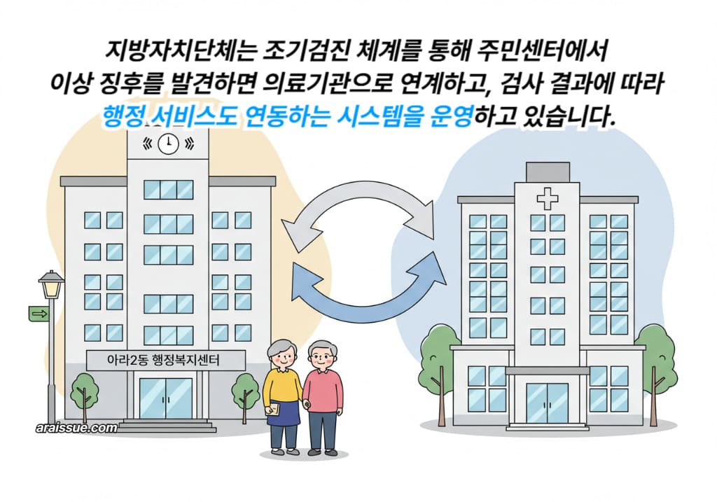 동사무소와 병원 사이에 화살표로 연결된 구조 속에 서 있는 노인 부부를 그린 공공서비스 일러스트
