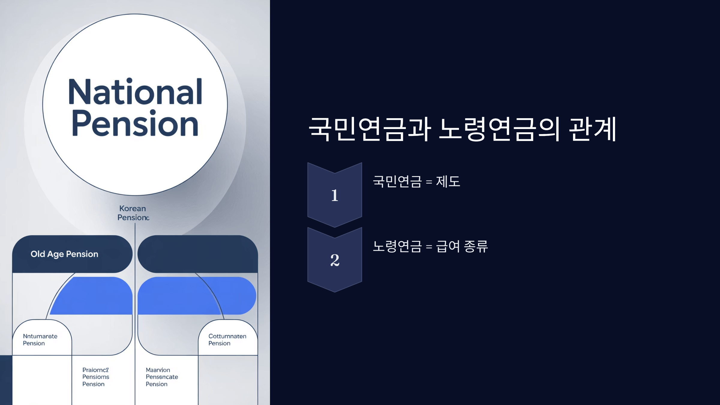국민연금과 노령연금의 관계