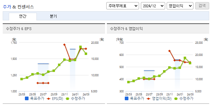 SNT다이내믹스_컨센서스