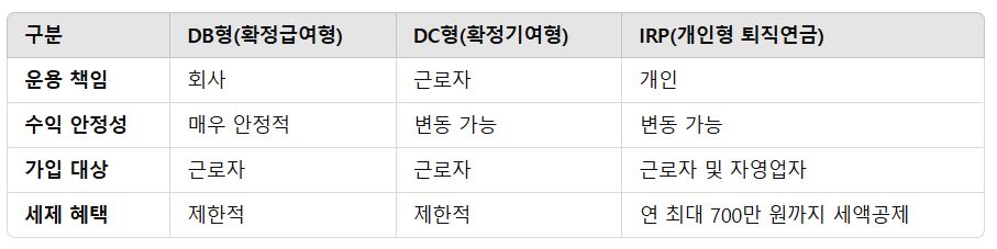 퇴직연금 비교표 이미지