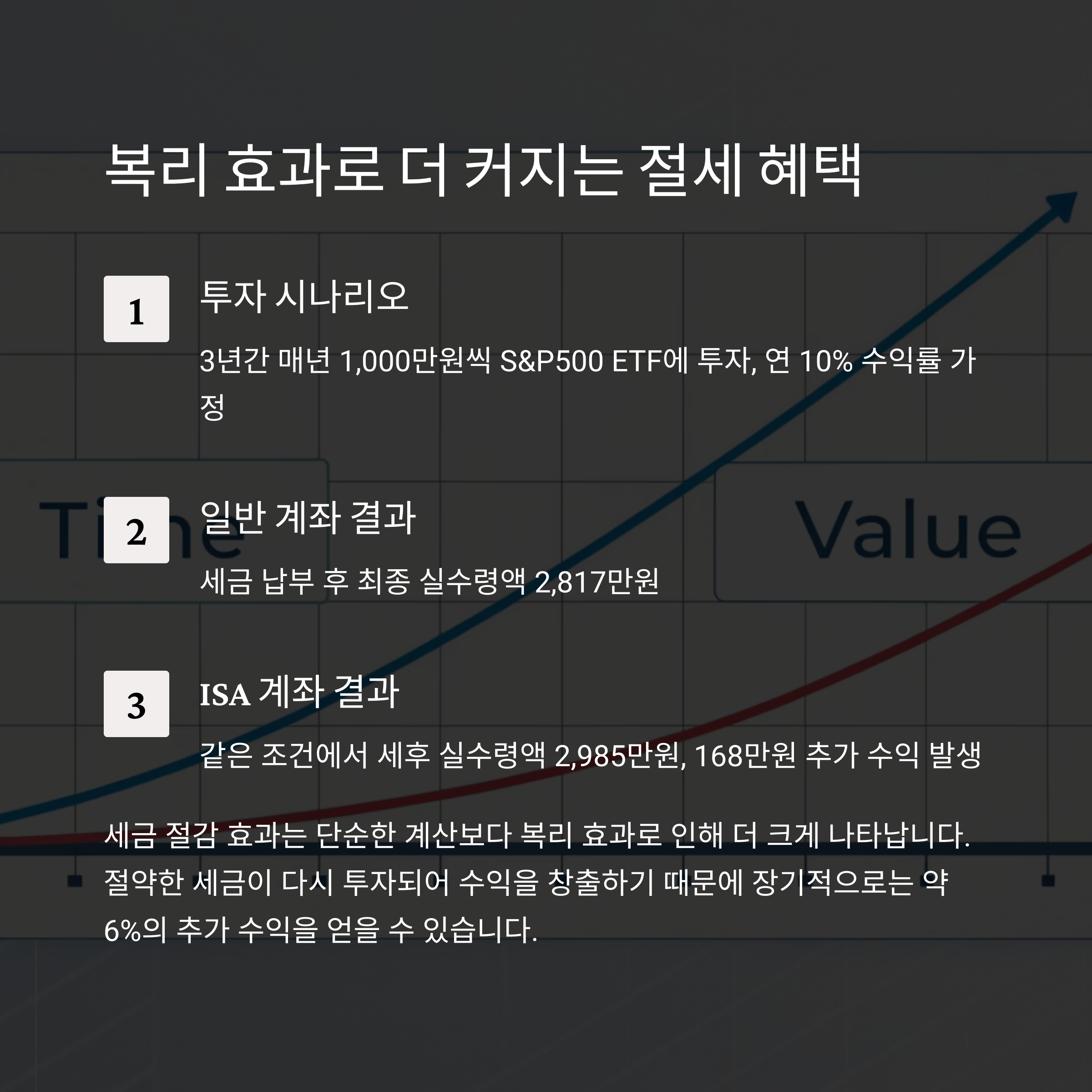 중개형 ISA 계좌로 S&P500 ETF