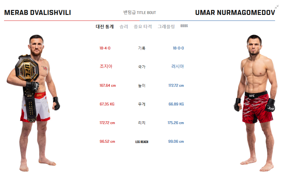 UFC311 중계 대진표 마카체프 모이카노