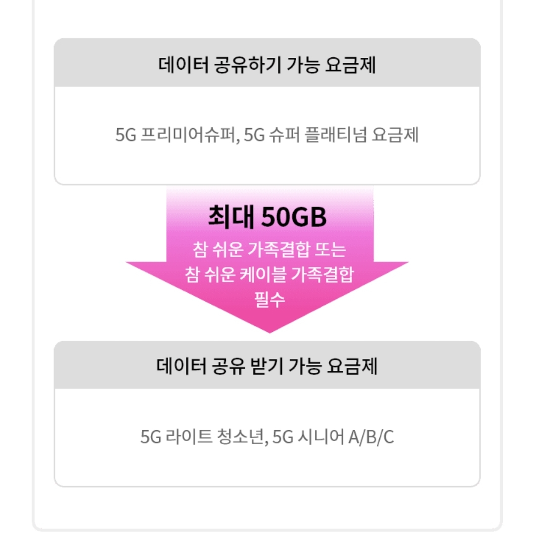LG-가족결합상품