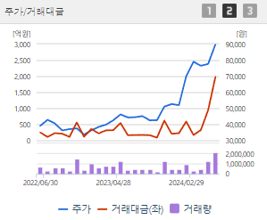 SK스퀘어 주가전망 목표주가 배당금