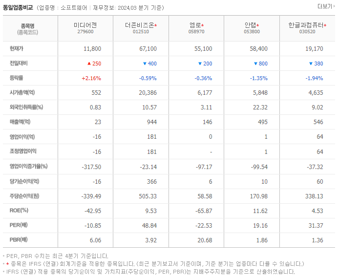 미디어젠_동종업비교자료