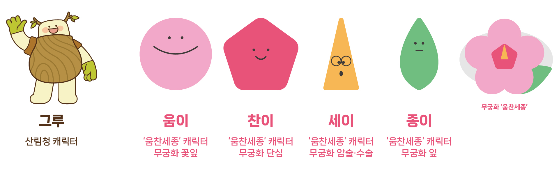 나라꽃 무궁화 대축제 캐릭터찾기 미션 이미지
출처: 국립세종수목원