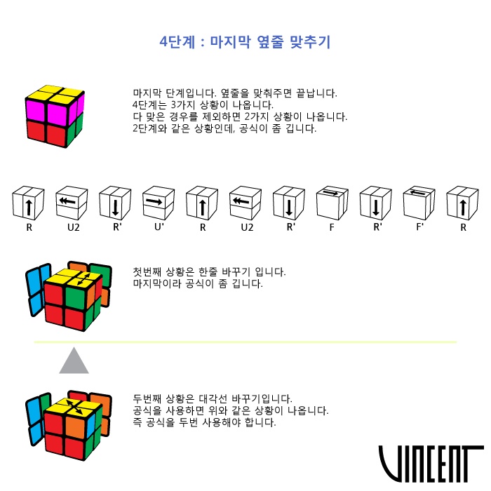 2*2큐브