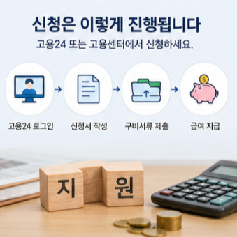  2026 육아휴직 배우자 임신 중 사용조건