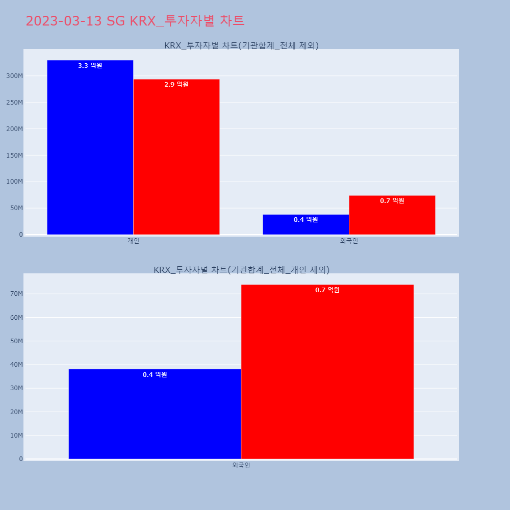 SG_KRX 투자자별 차트