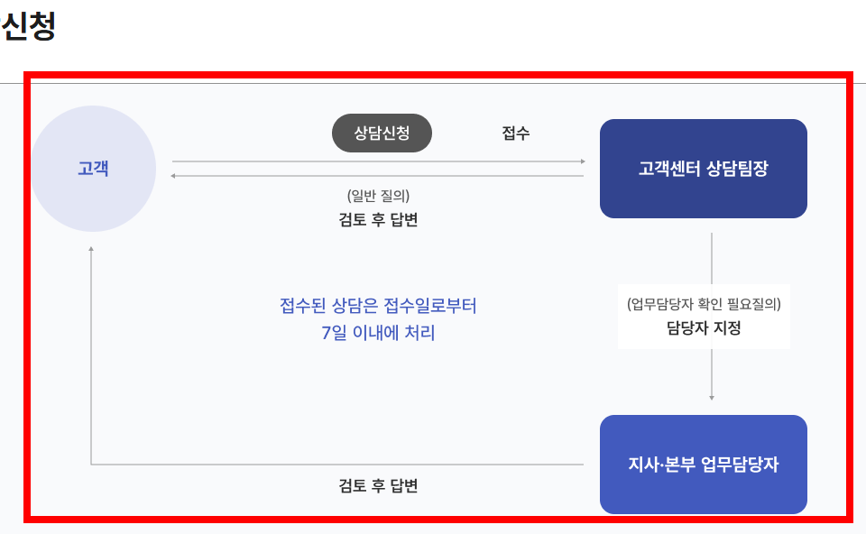 국민연금 일시금 수령조건 알아보기