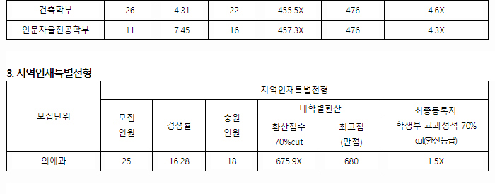 영남대학교수시결과8