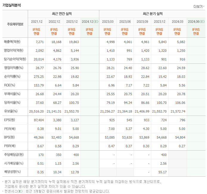 F&F홀딩스_실적