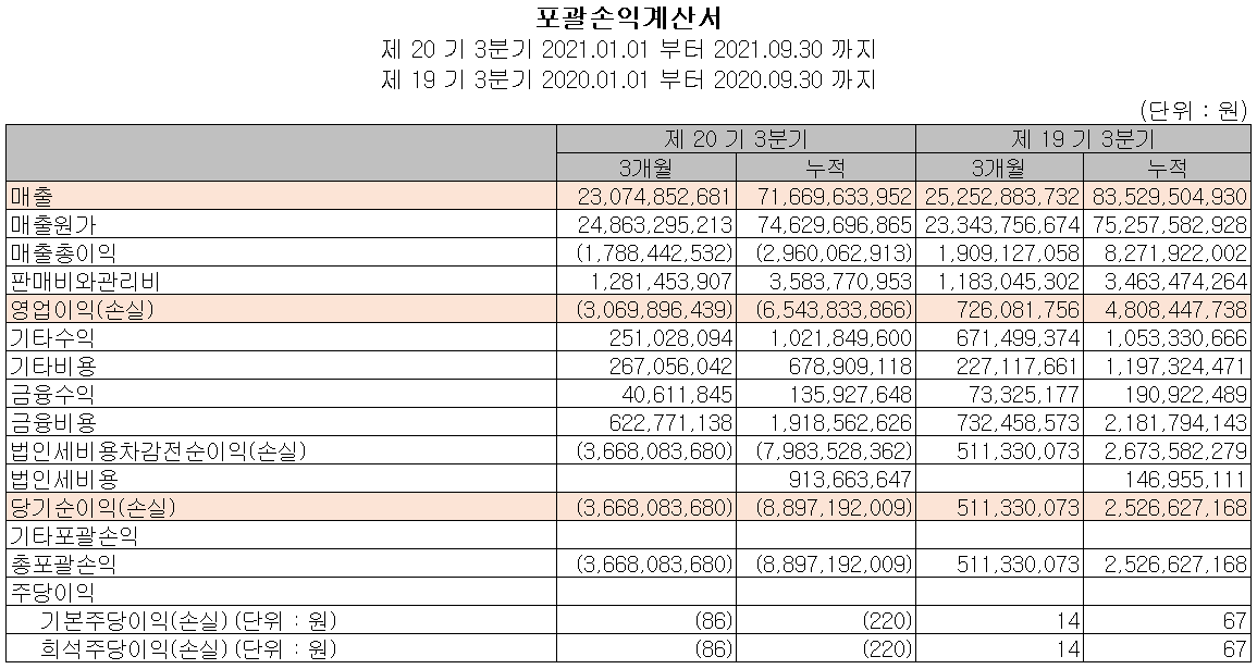 윈팩 - 손익계산서