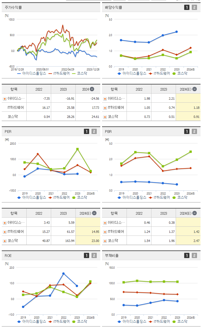 아이디스홀딩스_섹터분석