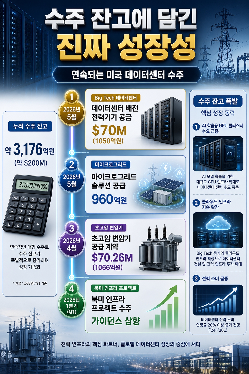 LS일렉트릭