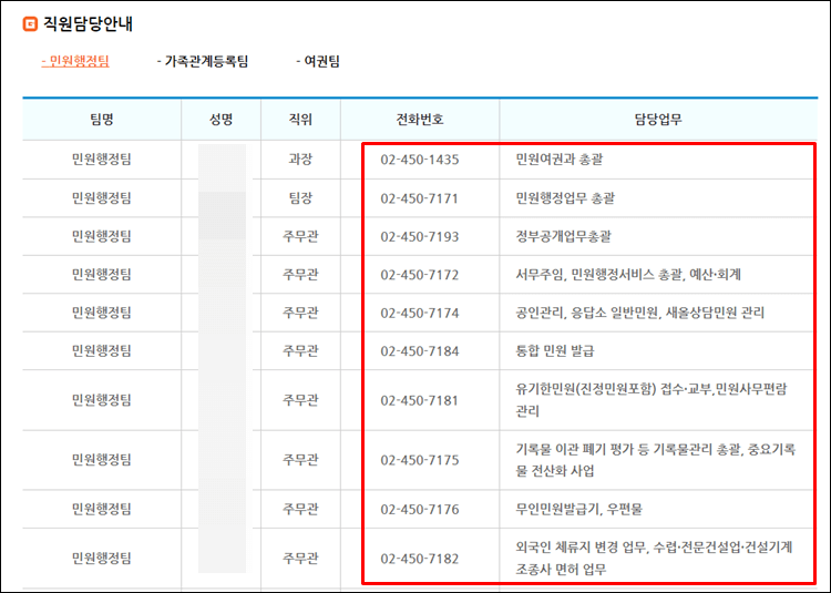 광진구청-전화번호