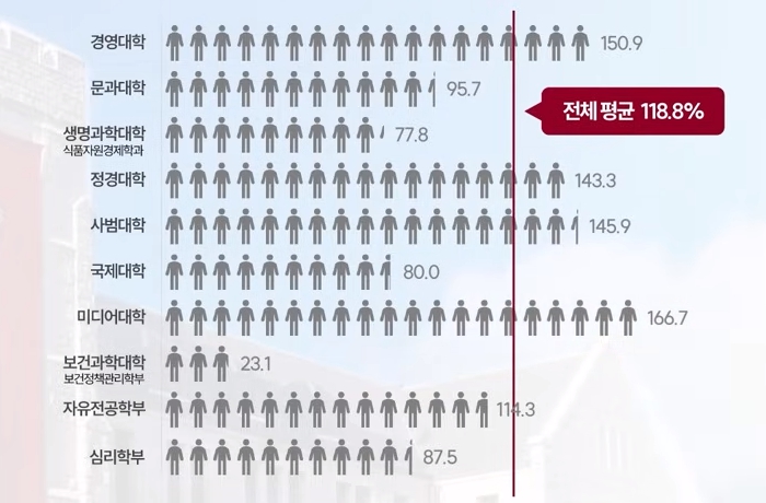 고려대 수시/정시/논술 등급컷 [2024학년도 결과]
