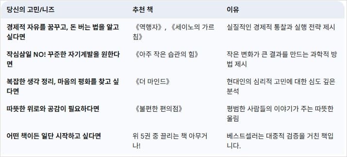 나에게-맞는-책을-고르는-현명한-가이드