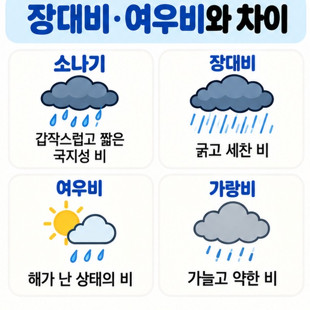 소나기 장대비 여우비 가랑비의 차이를 간단히 비교한 이미지